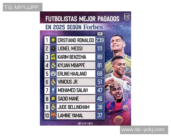 2025年足球排行榜前十名球星实力盘点与历史地位分析 2025年足球排行榜前十名球星实力盘点与历史地位分析