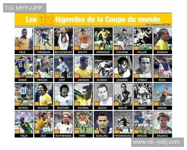 全球足坛顶级巨星综合实力排名盘点谁才是真正的绿茵王者